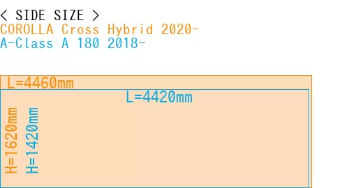 #COROLLA Cross Hybrid 2020- + A-Class A 180 2018-